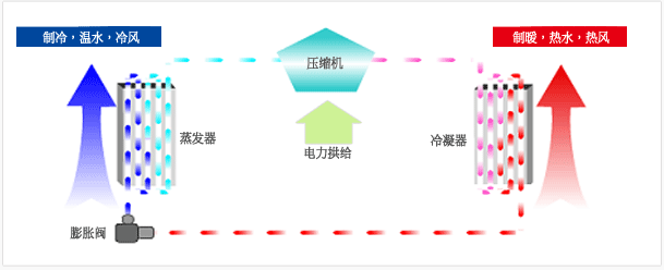 热泵系统的原理