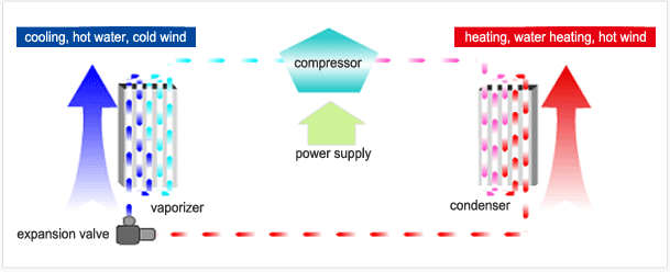 ヒートポンプシステム