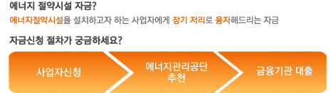 정부지원제도