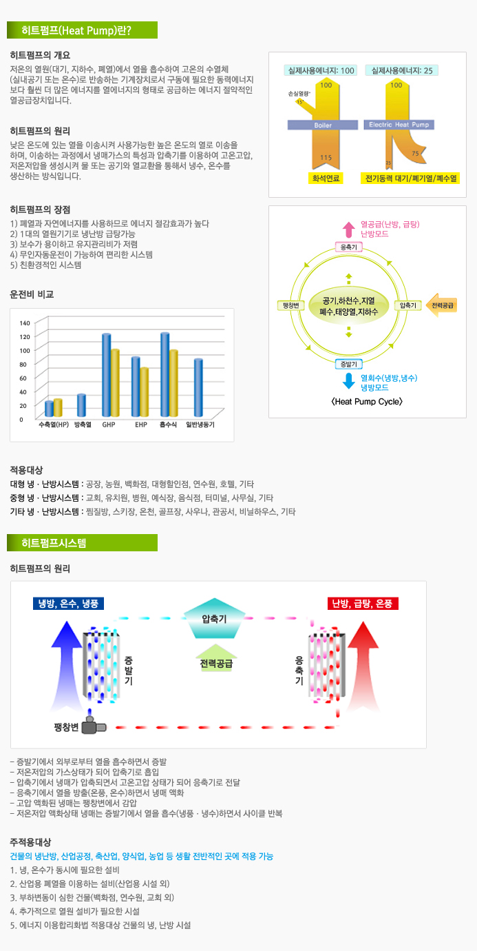 ��Ʈ�����Ұ�