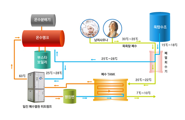 ���� ������� ��Ʈ����