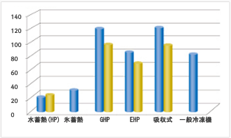 運転コストの比較