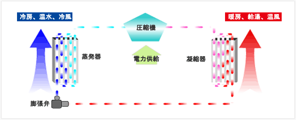ヒートポンプシステム